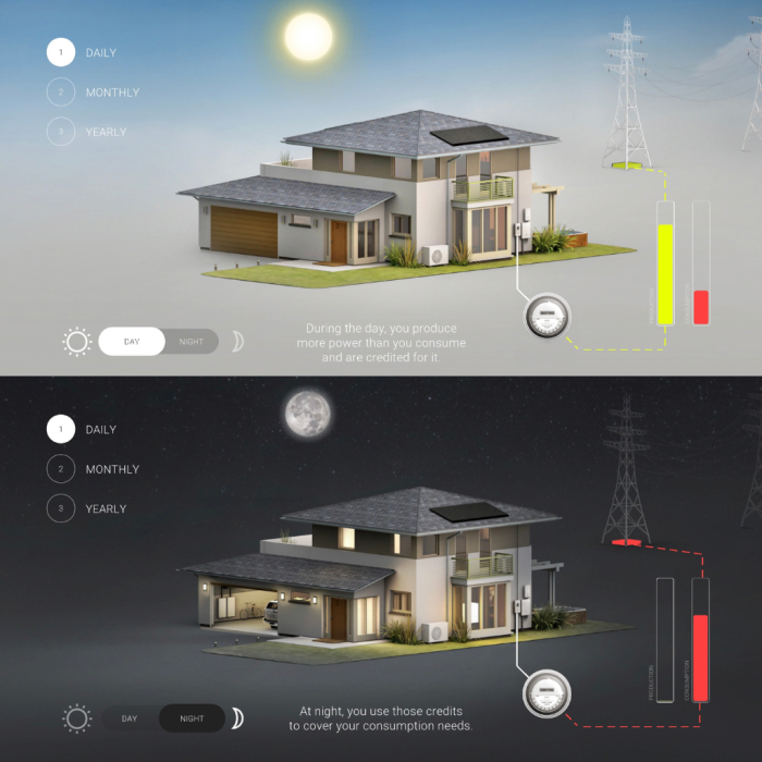 Net metering